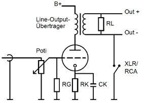 Grundschaltung Kathodenbasis mit Ausgangsübertrager